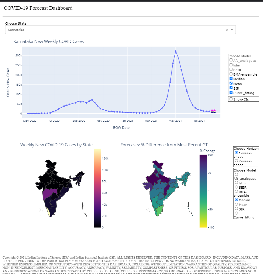 COVID-19 Forecast Dashboard in Collaboration with ISI Bangalore and University of Virginia