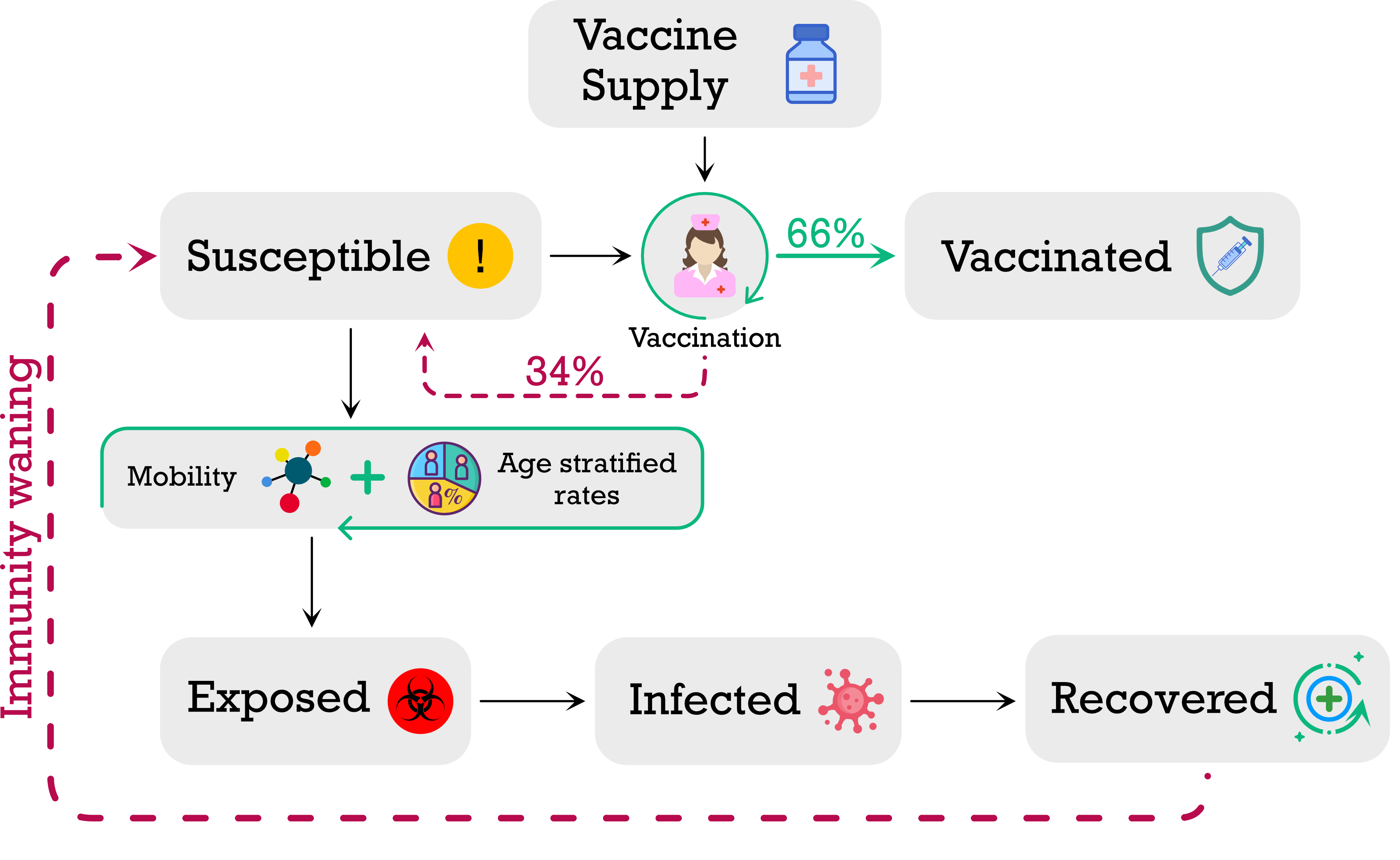 Immunity Warning, COVID-19 Resurgence, Vaccinations and NPIs