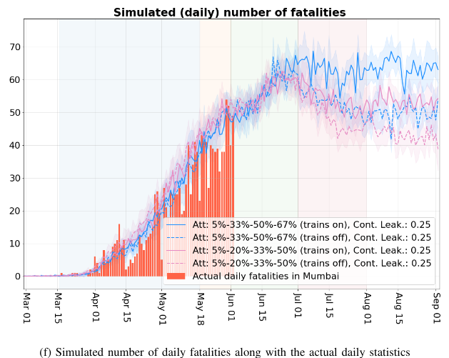 Exploration of Unlock Scenarios (with TIFR)