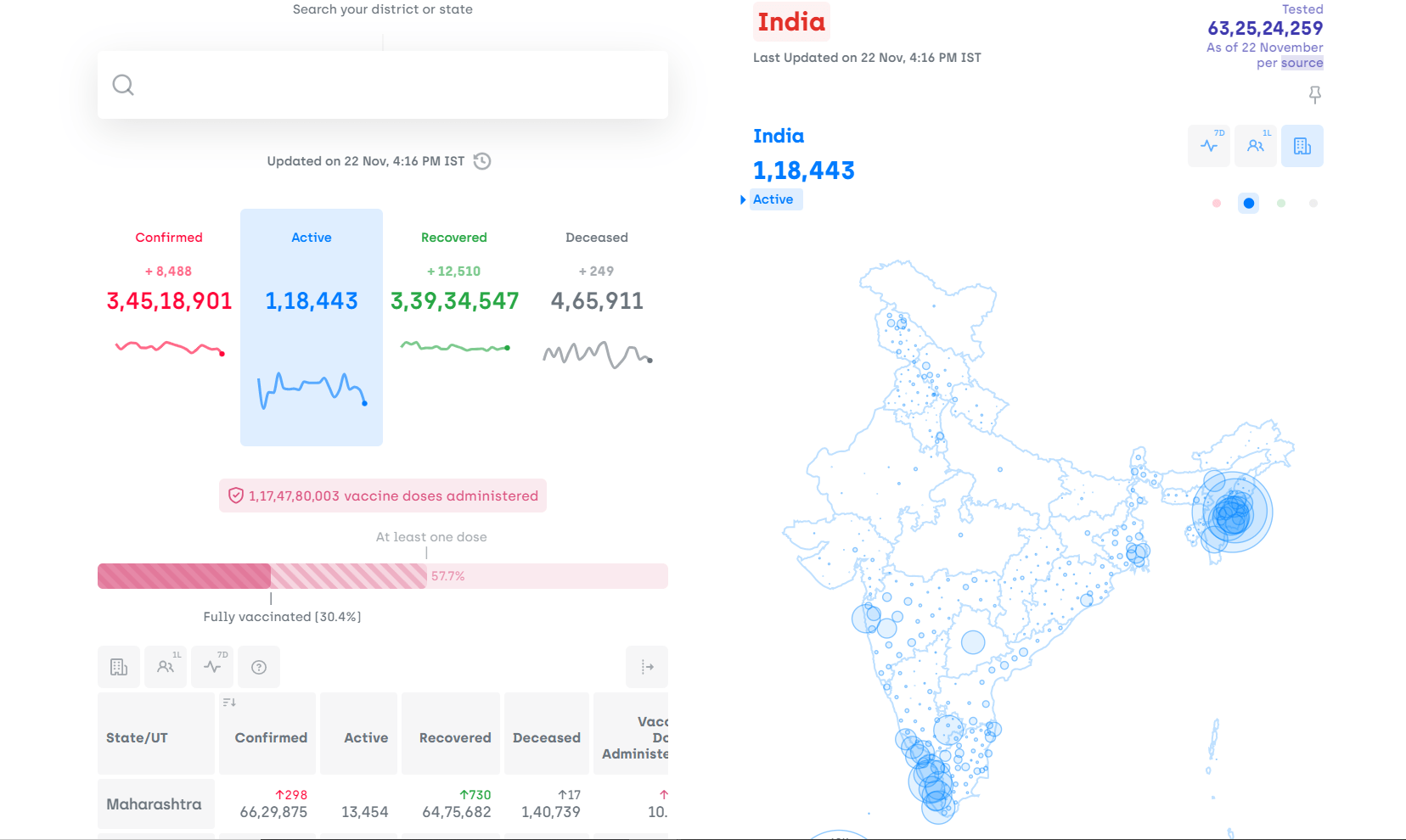 COVID-19 India Database