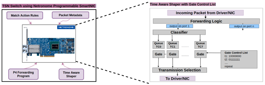 Time Sensitive Networking Image 1