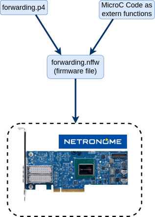 Time Sensitive Networking Image 2